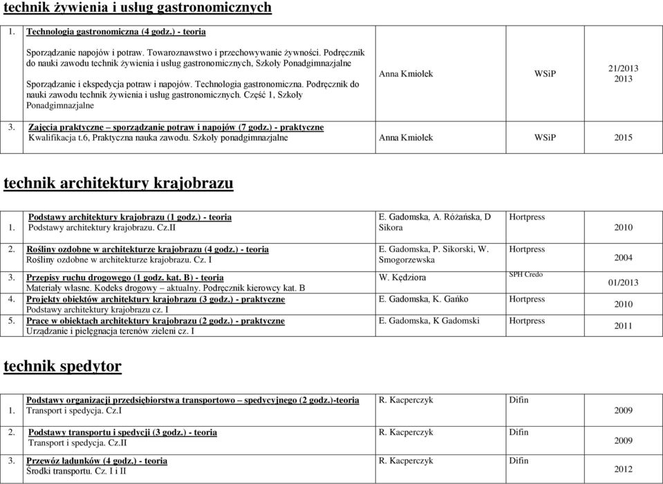 Podręcznik do nauki zawodu technik żywienia i usług gastronomicznych. Część 1, Szkoły Ponadgimnazjalne Anna Kmiołek 21/ 3. Zajęcia praktyczne sporządzanie potraw i napojów (7 godz.