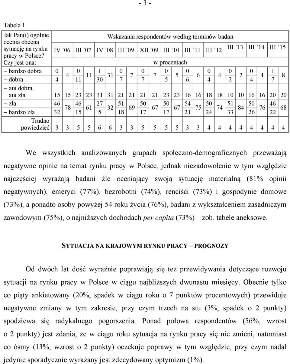 20 zła 46 46 27 51 50 50 54 50 51 50 46 bardzo zła 32 78 15 61 32 69 67 67 75 74 84 76 68 5 18 17 17 21 24 33 26 22 Trudno powiedzieć 3 3 5 5 6 6 3 3 5 5 5 5 3 3 4 4 4 4 4 4 4 4 We wszystkich