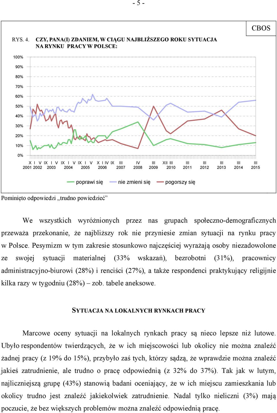 2008 2009 XII 2010 2011 2012 2013 2014 2015 poprawi się nie zmieni się pogorszy się Pominięto odpowiedzi trudno powiedzieć We wszystkich wyróżnionych przez nas grupach społeczno-demograficznych