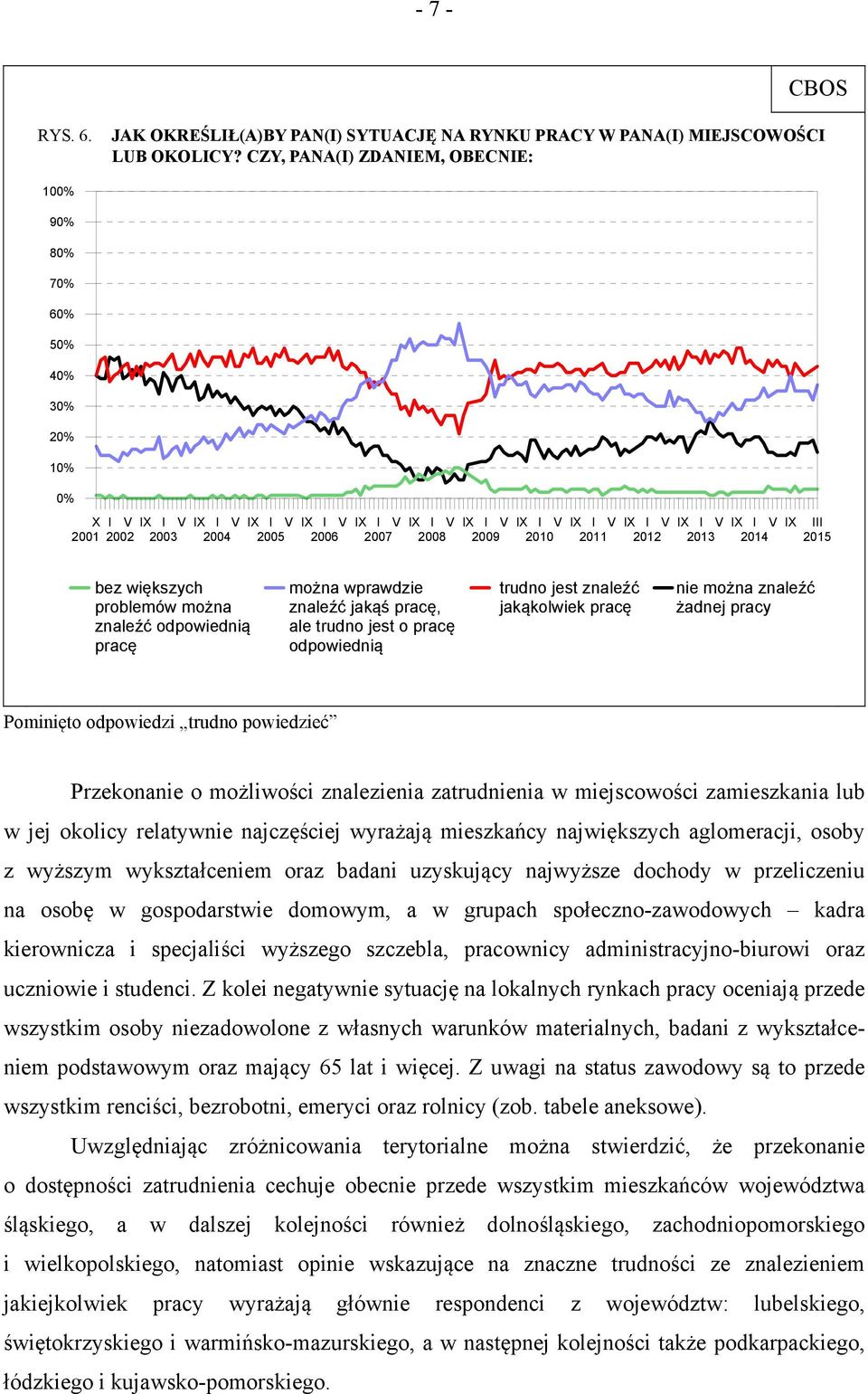 2008 2009 2010 2011 2012 2013 2014 V IX 2015 bez większych problemów można znaleźć odpowiednią pracę można wprawdzie znaleźć jakąś pracę, ale trudno jest o pracę odpowiednią trudno jest znaleźć