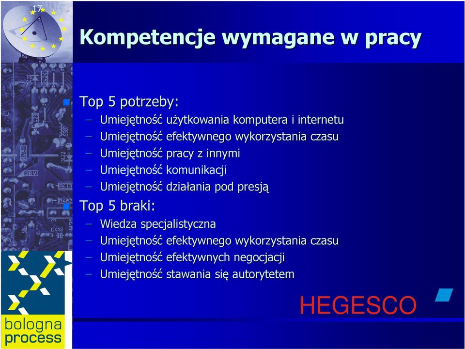 Umiejętno działania ania pod presją Top 5 braki: Wiedza specjalistyczna Umiejętno