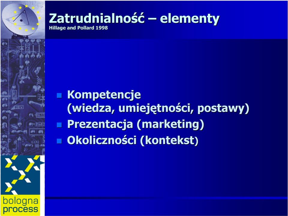 umiejętno tności, postawy)