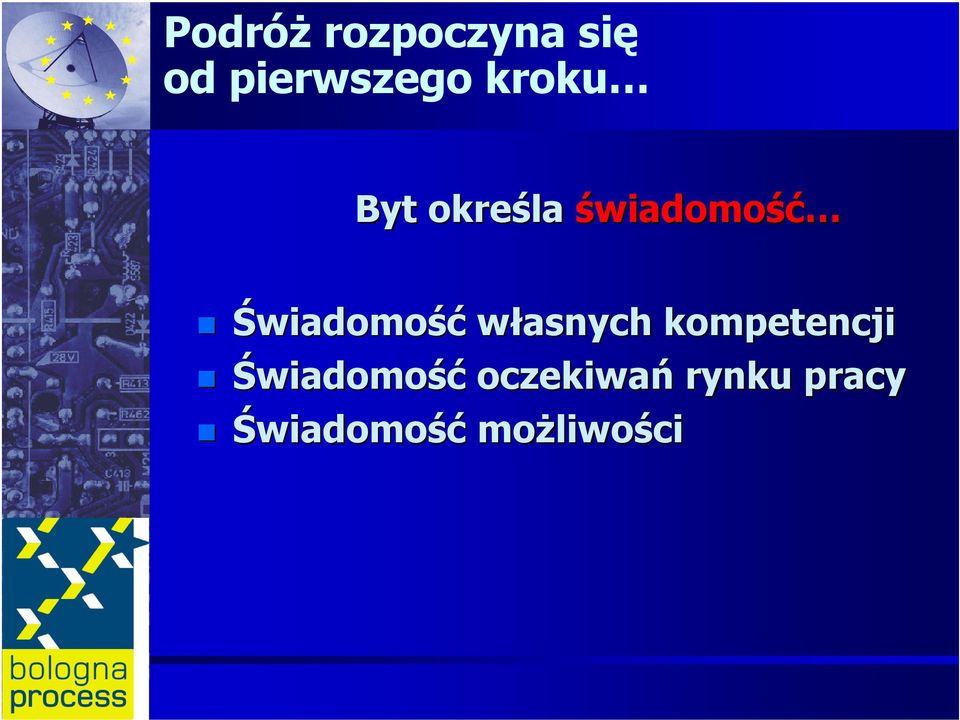 Świadomość własnych kompetencji