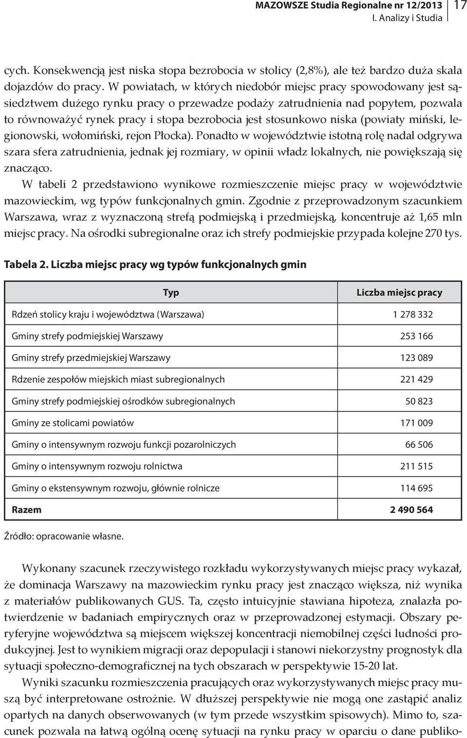 stosunkowo niska (powiaty miński, legionowski, wołomiński, rejon Płocka).