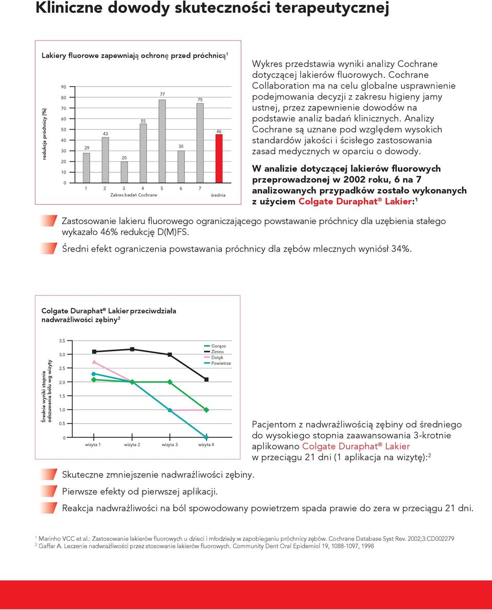 Cochrane Collaboration ma na celu globalne usprawnienie podejmowania decyzji z zakresu higieny jamy ustnej, przez zapewnienie dowodów na podstawie analiz badań klinicznych.