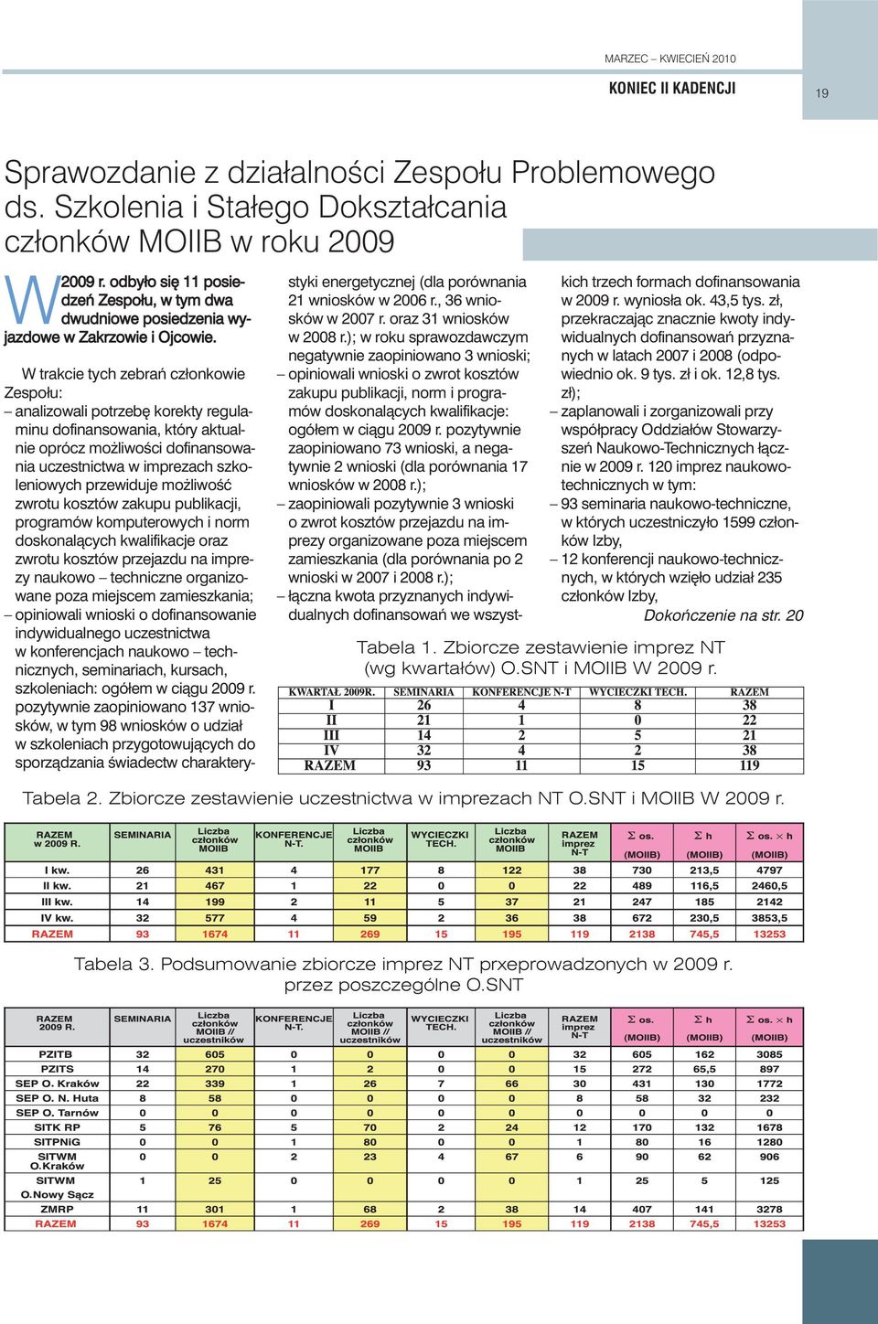 W trakcie tych zebraƒ członkowie Zespołu: analizowali potrzeb korekty regulaminu dofinansowania, który aktualnie oprócz mo liwoêci dofinansowania uczestnictwa w imprezach szkoleniowych przewiduje mo