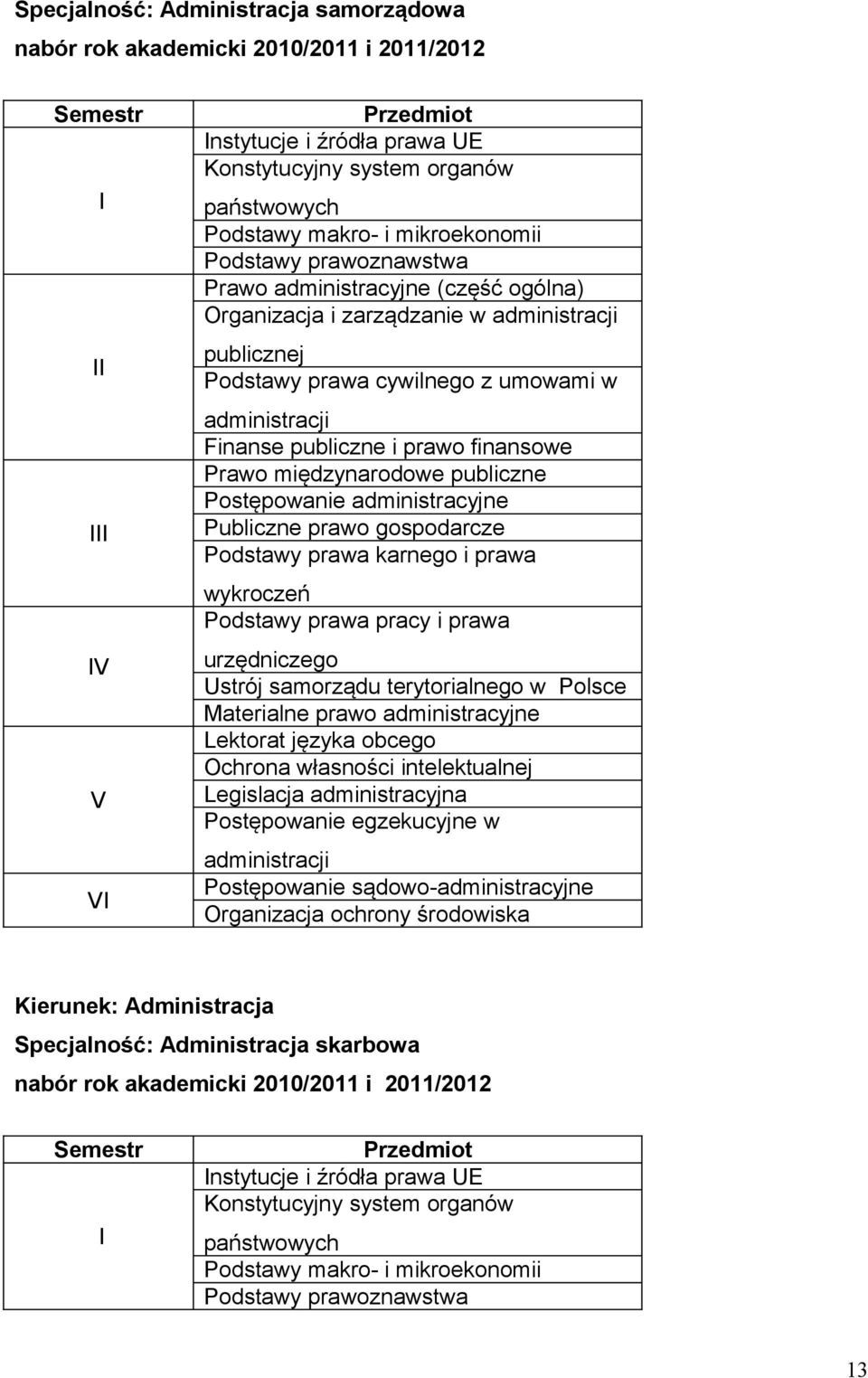 publiczne i prawo finansowe Prawo międzynarodowe publiczne Postępowanie administracyjne Publiczne prawo gospodarcze Podstawy prawa karnego i prawa wykroczeń Podstawy prawa pracy i prawa urzędniczego