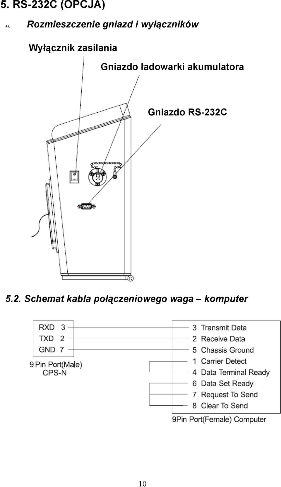 Wyłącznik zasilania Gniazdo ładowarki