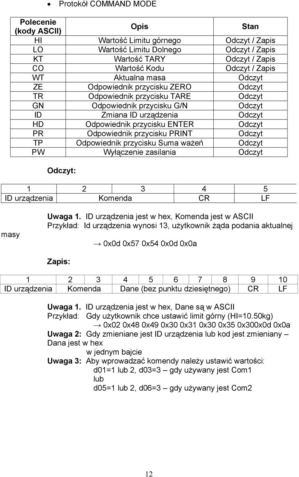 Odpowiednik przycisku PRINT Odczyt TP Odpowiednik przycisku Suma ważeń Odczyt PW Wyłączenie zasilania Odczyt Odczyt: 2 3 4 5 ID urządzenia Komenda CR LF masy Uwaga.