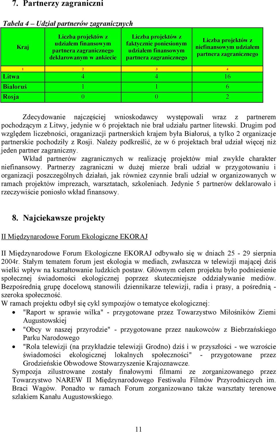 występowali wraz z partnerem pochodzącym z Litwy, jedynie w 6 projektach nie brał udziału partner litewski.