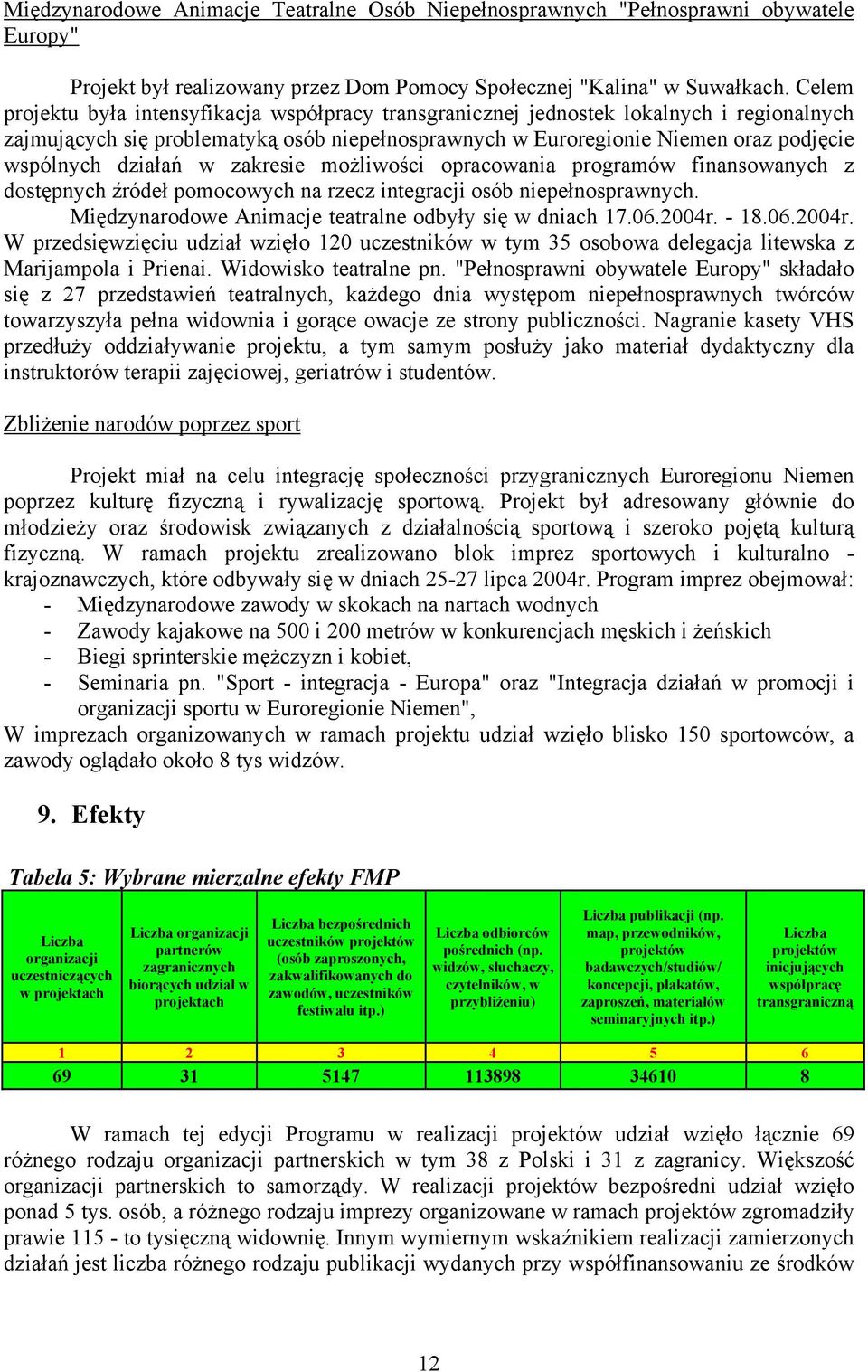 działań w zakresie możliwości opracowania programów finansowanych z dostępnych źródeł pomocowych na rzecz integracji osób niepełnosprawnych. Międzynarodowe Animacje teatralne odbyły się w dniach 17.