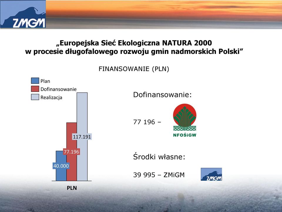 FINANSOWANIE (PLN) Plan Dofinansowanie Realizacja