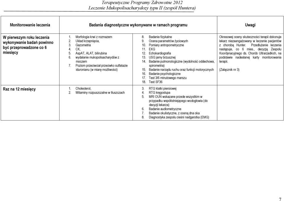 wydalanie mukopolisacharydów z moczem 7. Poziom przeciwciał przeciwko sulfatazie iduronianu (w miarę możliwości) Raz na 12 miesięcy 1. Cholesterol, 2. Witaminy rozpuszczalne w tłuszczach 8.