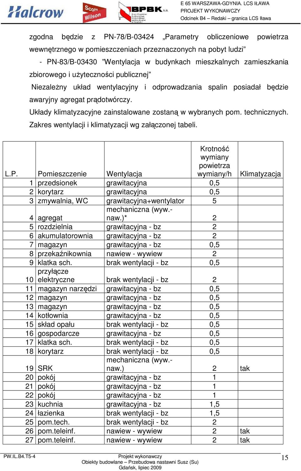 Zakres wentylacji i klimatyzacji wg załączonej tabeli. L.P.