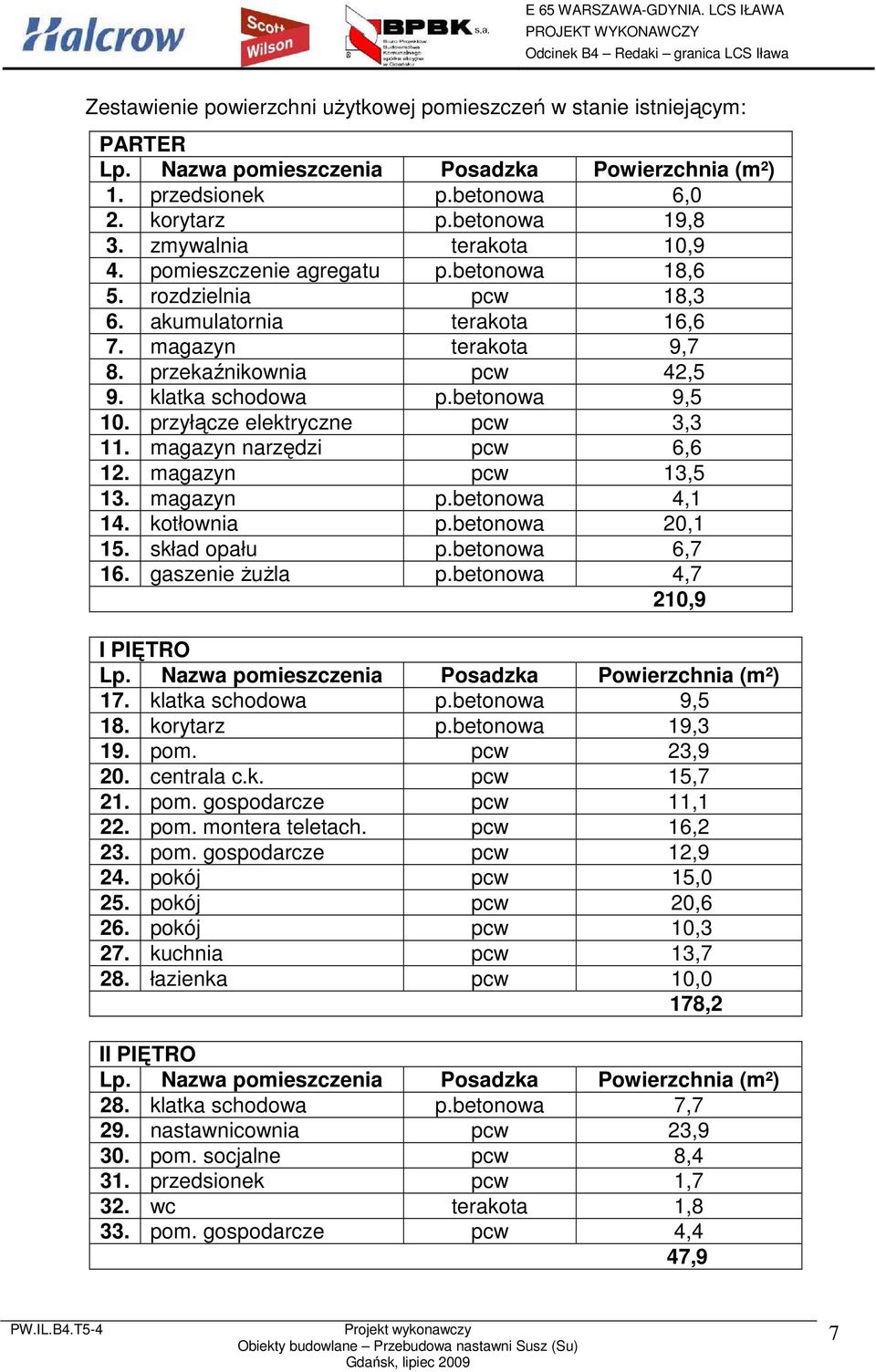 betonowa 9,5 10. przyłącze elektryczne pcw 3,3 11. magazyn narzędzi pcw 6,6 12. magazyn pcw 13,5 13. magazyn p.betonowa 4,1 14. kotłownia p.betonowa 20,1 15. skład opału p.betonowa 6,7 16.