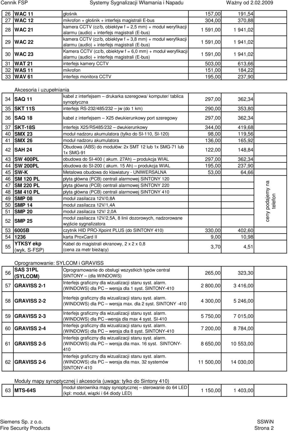 CCTV (cz/b, obiektyw f = 6,0 mm) + moduł weryfikacji alarmu (audio) + interfejs magistrali (E-bus) 1 591,00 1 941,02 31 WAT 21 interfejs kamery CCTV 503,00 613,66 32 WAS 11 mikrofon 151,00 184,22 33