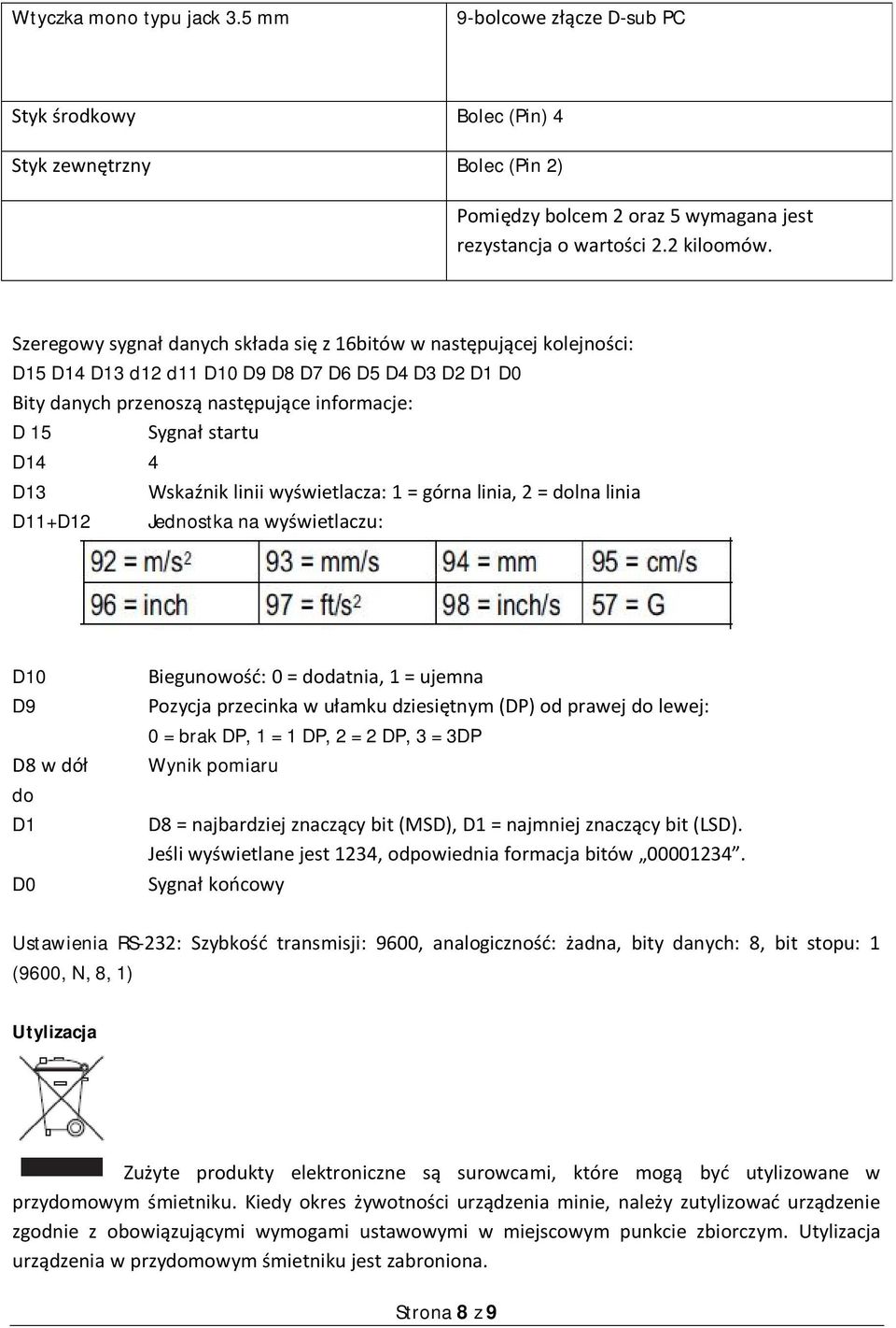 D13 Wskaźnik linii wyświetlacza: 1 = górna linia, 2 = dolna linia D11+D12 Jednostka na wyświetlaczu: D10 D9 D8 w dół do D1 D0 Biegunowość: 0 = dodatnia, 1 = ujemna Pozycja przecinka w ułamku