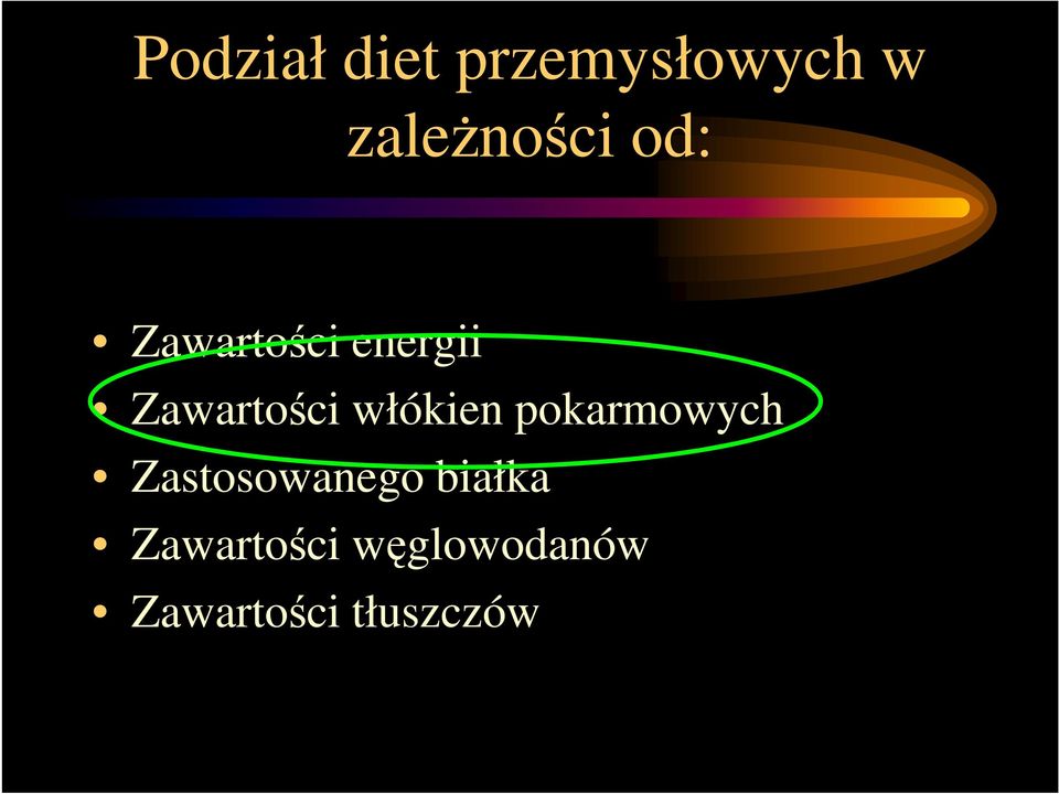 włókien pokarmowych Zastosowanego