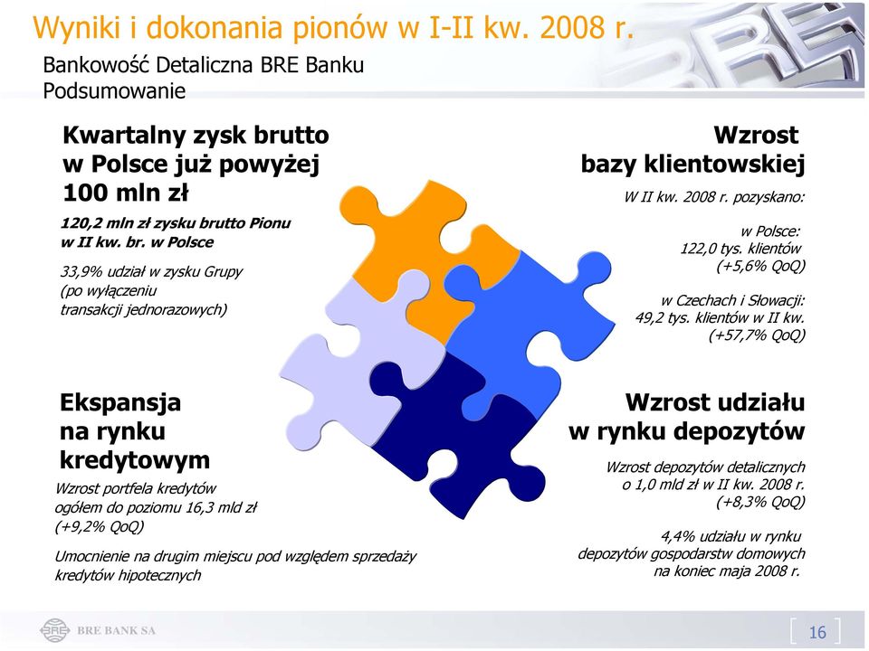 2008 r. pozyskano: w Polsce: 122,0 tys. klientów (+5,6% QoQ) w Czechach i Słowacji: 49,2 tys. klientów w II kw.