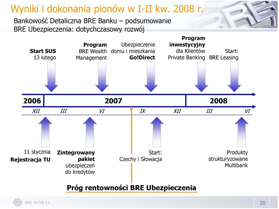 Management Ubezpieczenie domu i mieszkania Go!