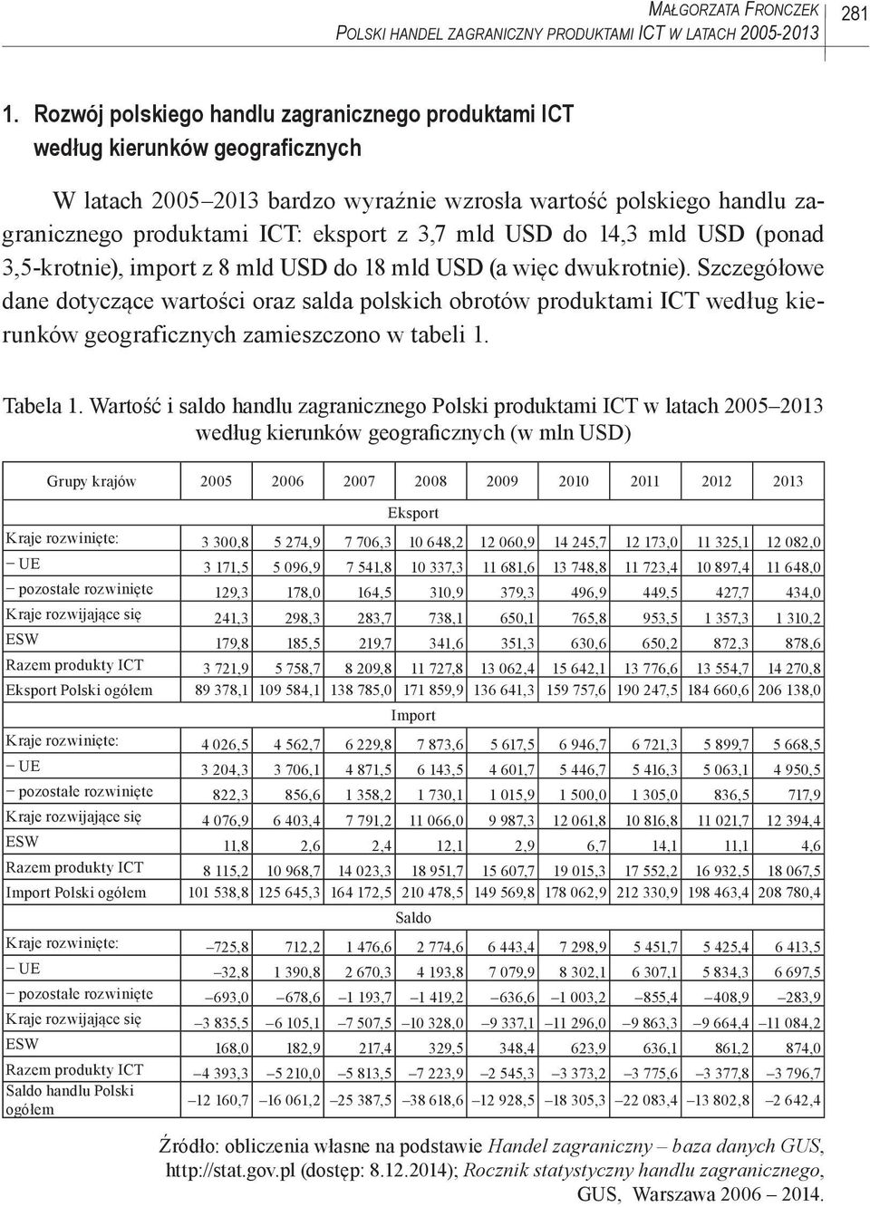 mld USD do 14,3 mld USD (ponad 3,5-krotnie), import z 8 mld USD do 18 mld USD (a więc dwukrotnie).