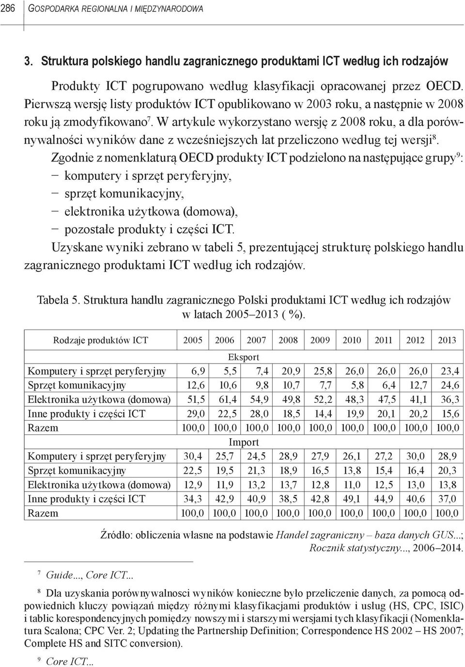 W artykule wykorzystano wersję z 2008 roku, a dla porównywalności wyników dane z wcześniejszych lat przeliczono według tej wersji 8.