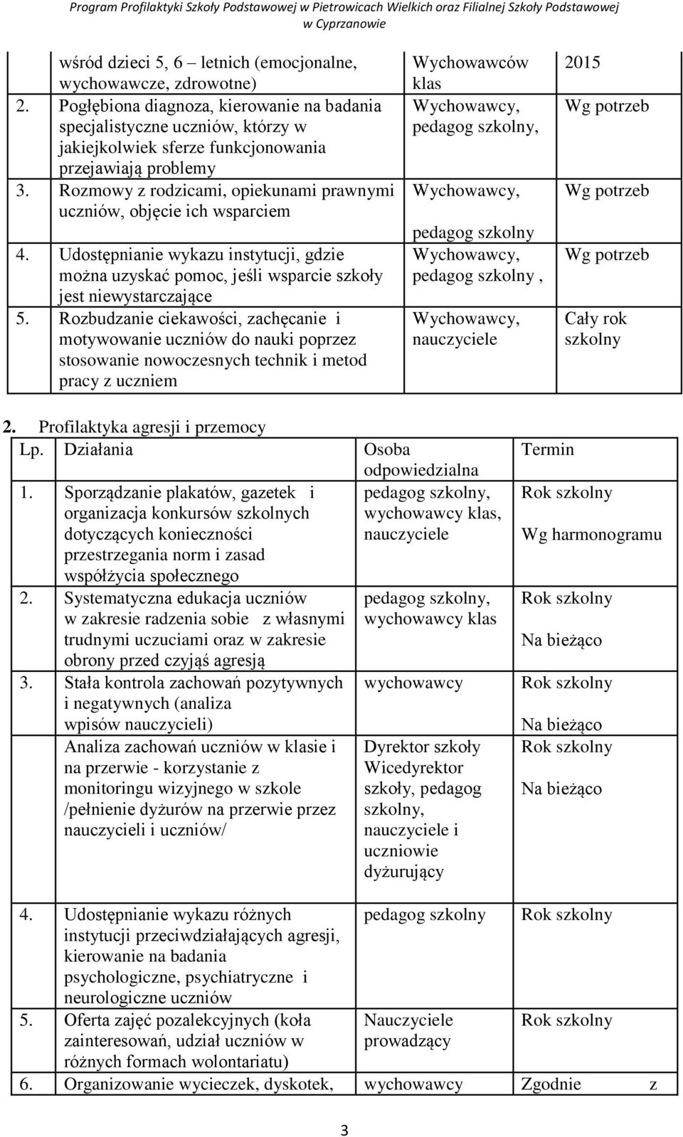 Rozmowy z rodzicami, opiekunami prawnymi uczniów, objęcie ich wsparciem 4. Udostępnianie wykazu instytucji, gdzie można uzyskać pomoc, jeśli wsparcie szkoły jest niewystarczające 5.