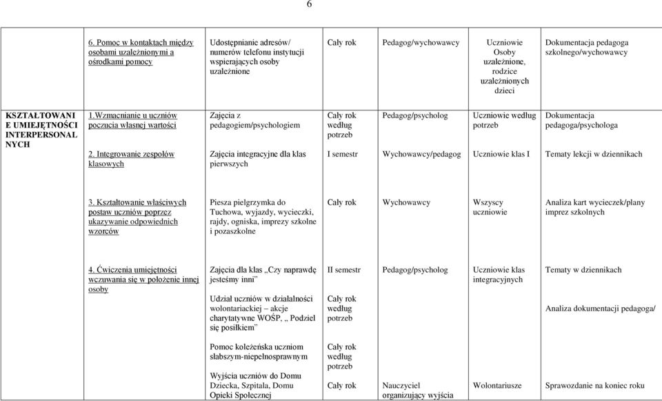 Integrowanie zespołów klasowych Zajęcia z pedagogiem/psychologiem Zajęcia integracyjne dla klas pierwszych według I semestr Pedagog/psycholog Wychowawcy/pedagog według klas I Dokumentacja