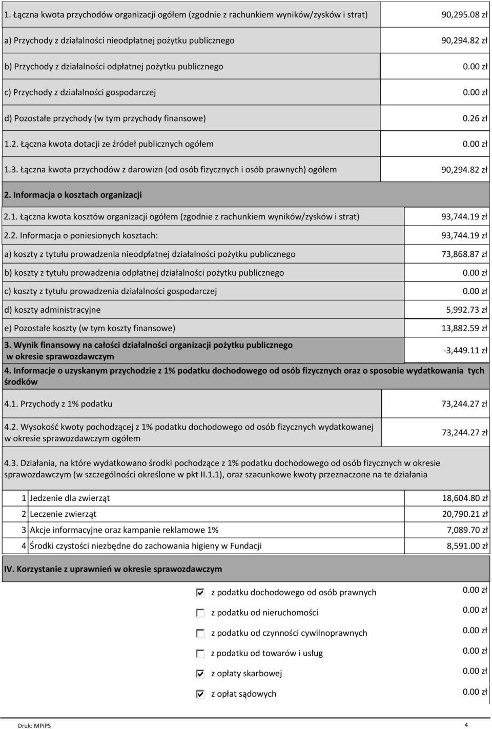 3. Łączna kwota przychodów z darowizn (od osób fizycznych i osób prawnych) ogółem 90,294.82 zł 2. Informacja o kosztach organizacji 2.1.