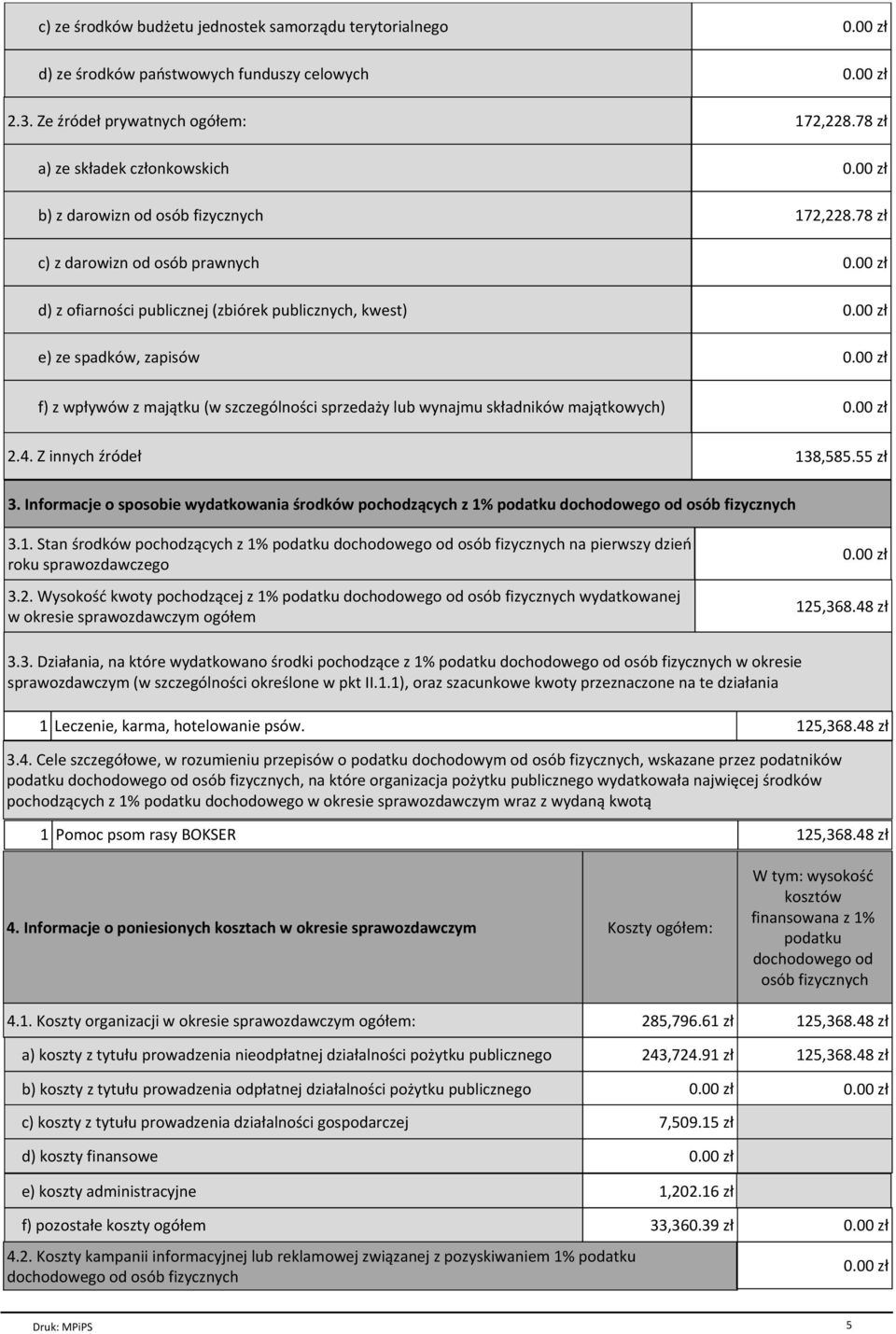 (w szczególności sprzedaży lub wynajmu składników majątkowych) 172,228.78 zł 2.4. Z innych źródeł 138,585.55 zł 3.