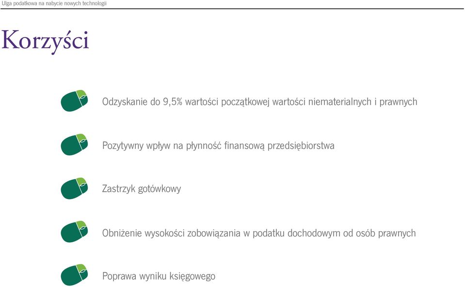 finansową przedsiębiorstwa Zastrzyk gotówkowy Obniżenie