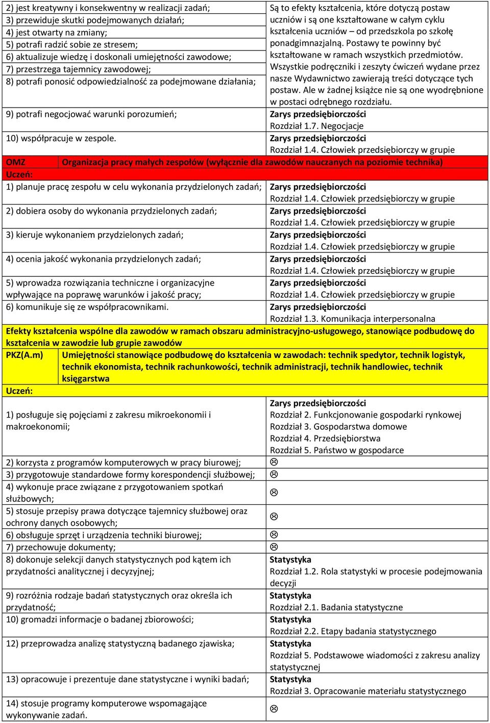 całym cyklu kształcenia uczniów od przedszkola po szkołę ponadgimnazjalną. Postawy te powinny być kształtowane w ramach wszystkich przedmiotów.