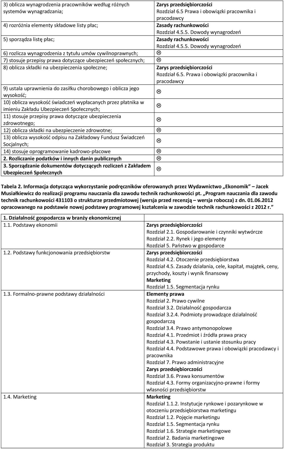 5. Prawa i obowiązki pracownika i pracodawcy 9) ustala uprawnienia do zasiłku chorobowego i oblicza jego wysokość; 10) oblicza wysokość świadczeń wypłacanych przez płatnika w imieniu Zakładu