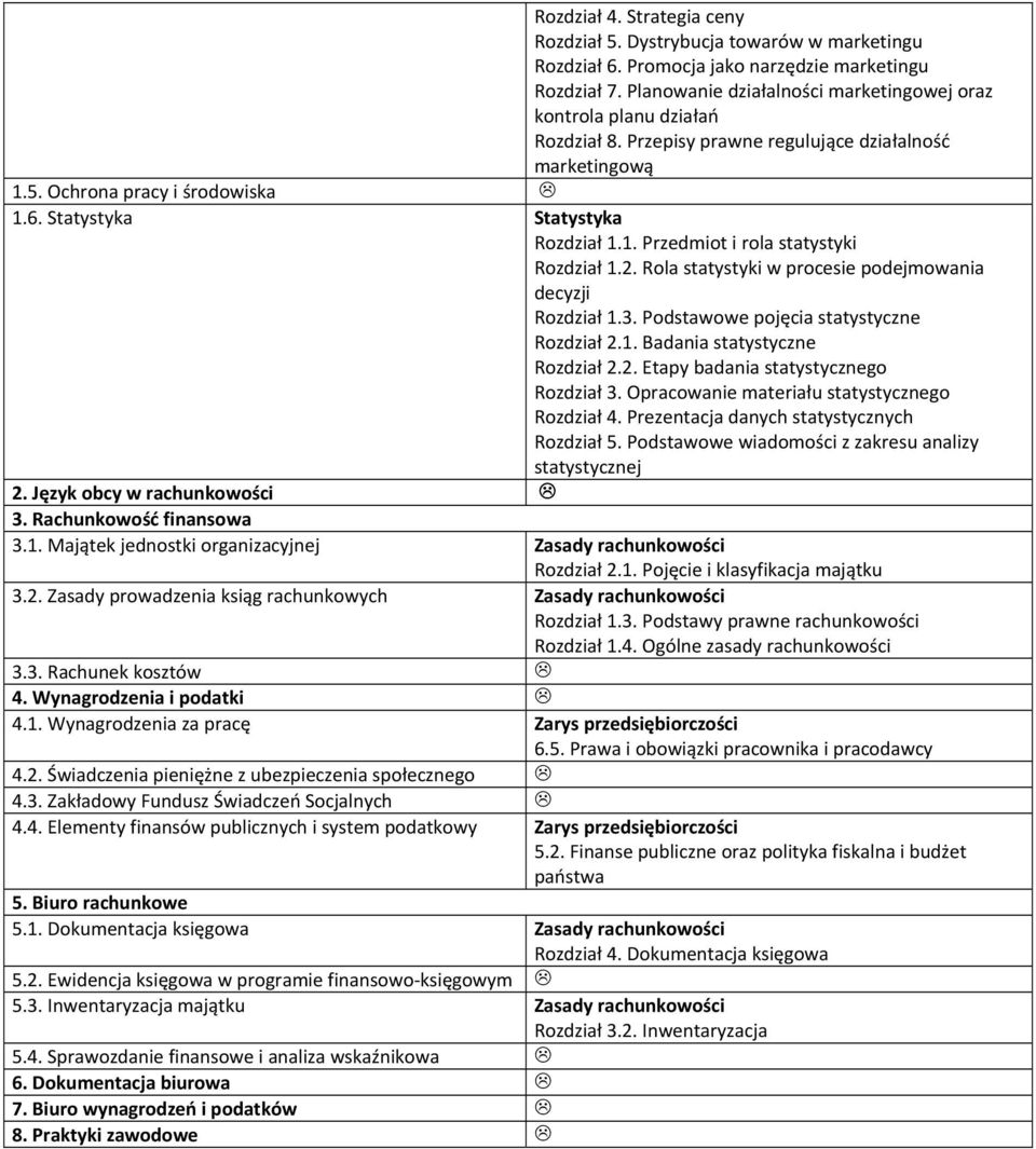 1. Przedmiot i rola statystyki Rozdział 1.2. Rola statystyki w procesie podejmowania decyzji Rozdział 1.3. Podstawowe pojęcia statystyczne Rozdział 2.1. Badania statystyczne Rozdział 2.2. Etapy badania statystycznego Rozdział 3.