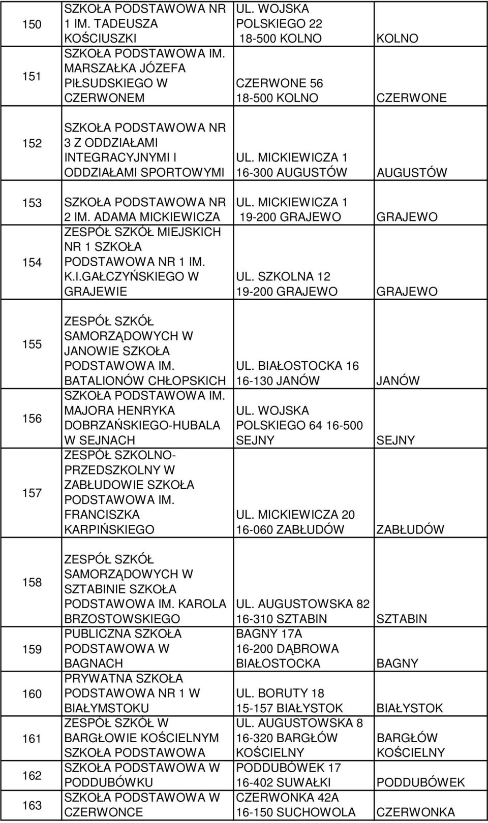 MICKIEWICZA 1 19-200 GRAJEWO GRAJEWO UL. SZKOLNA 12 19-200 GRAJEWO GRAJEWO 155 156 157 SAMORZĄDOWYCH W JANOWIE SZKOŁA IM.