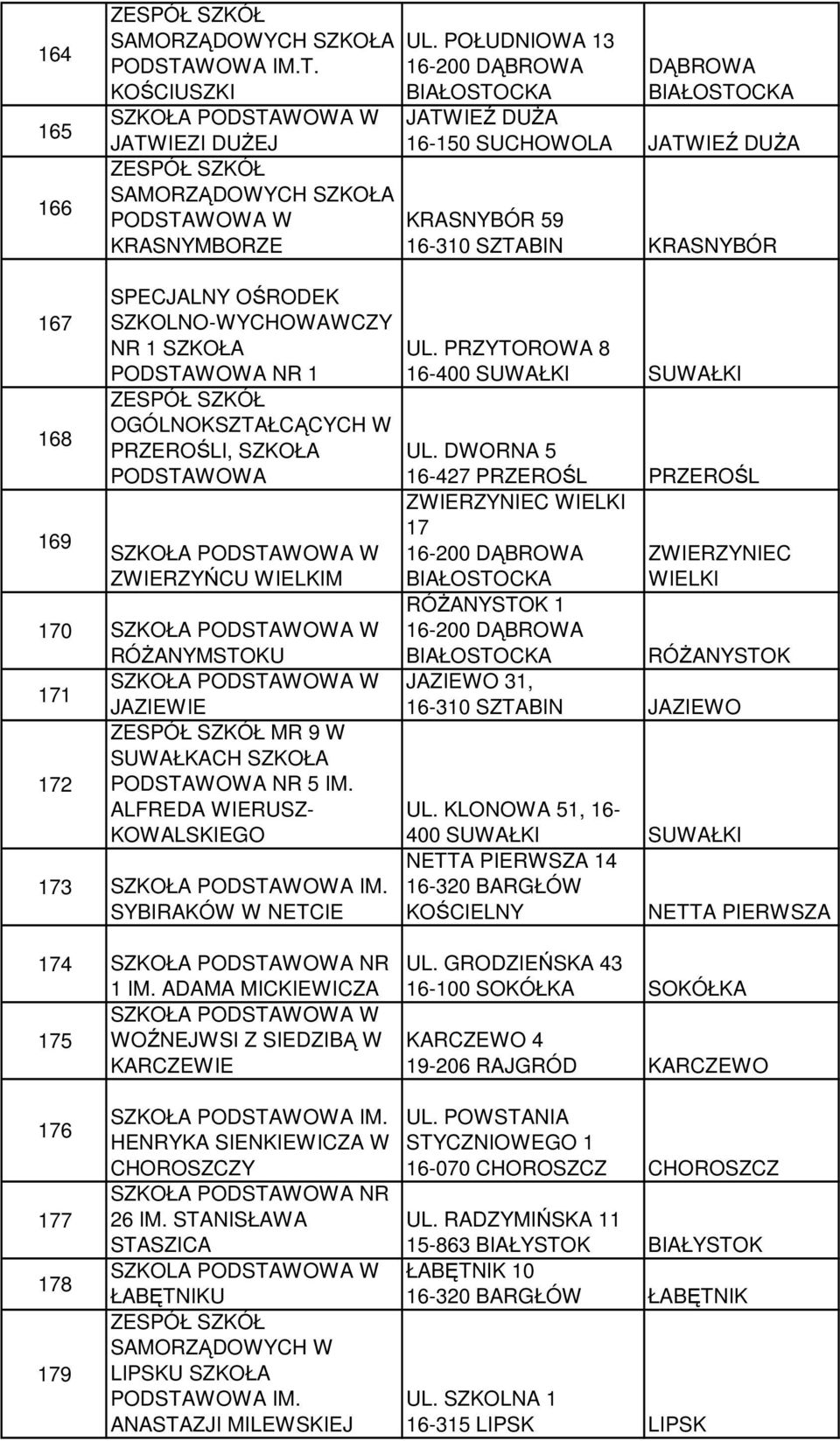 SZKOŁA NR 1 OGÓLNOKSZTAŁCĄCYCH W PRZEROŚLI, SZKOŁA ZWIERZYŃCU WIELKIM 170 RÓśANYMSTOKU 171 JAZIEWIE MR 9 W SUWAŁKACH SZKOŁA 172 NR 5 IM. ALFREDA WIERUSZ- KOWALSKIEGO 173 SYBIRAKÓW W NETCIE UL.