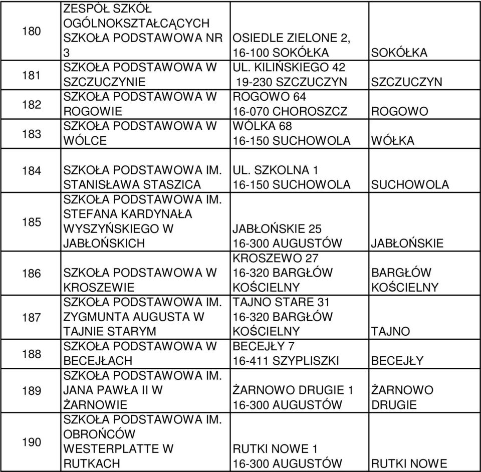 186 KROSZEWIE 187 ZYGMUNTA AUGUSTA W TAJNIE STARYM 188 BECEJŁACH 189 JANA PAWŁA II W śarnowie OBROŃCÓW 190 WESTERPLATTE W RUTKACH UL.