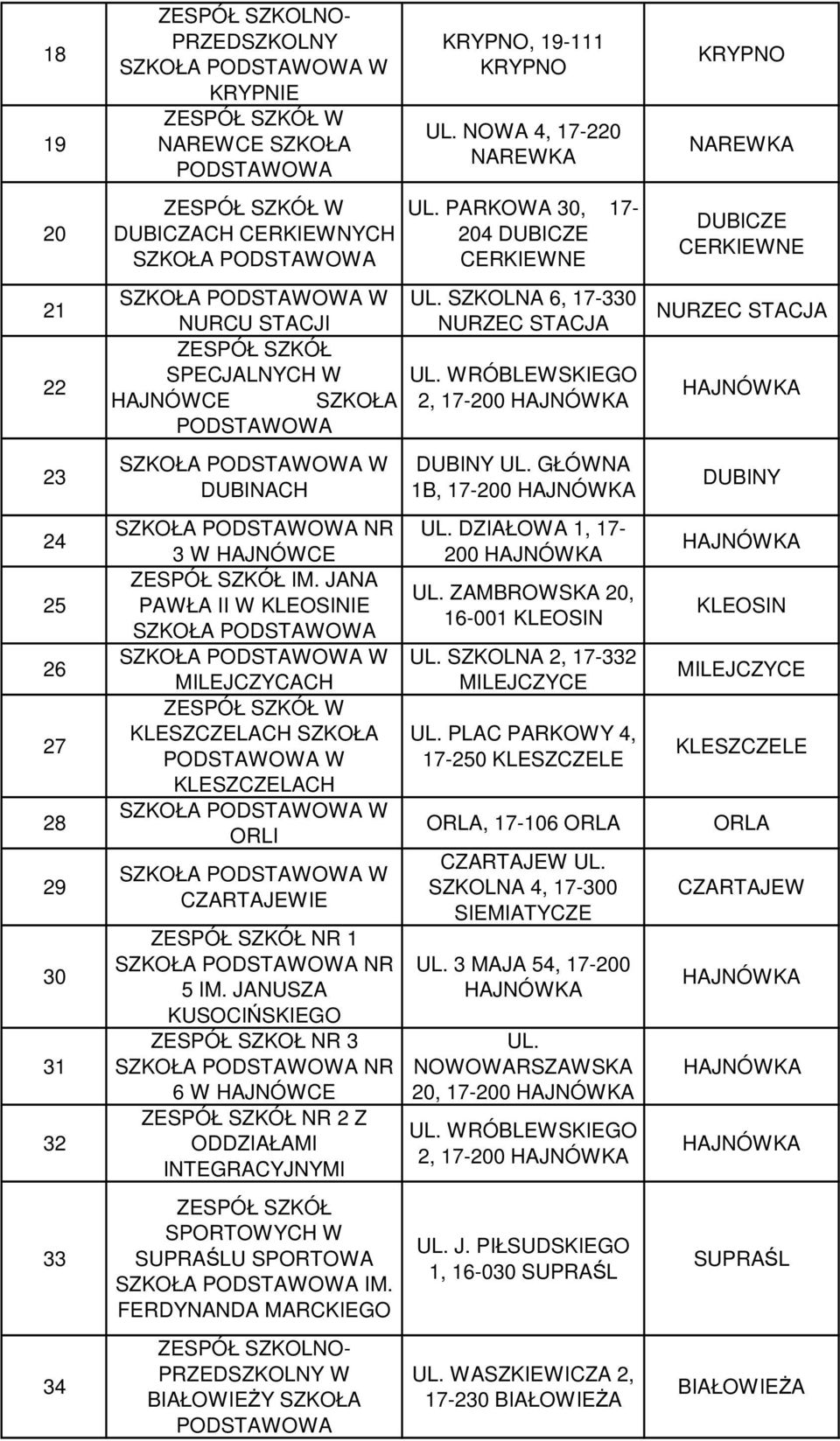 JANUSZA KUSOCIŃSKIEGO ZESPÓŁ SZKOŁ NR 3 6 W HAJNÓWCE NR 2 Z ODDZIAŁAMI INTEGRACYJNYMI SPORTOWYCH W SUPRAŚLU SPORTOWA FERDYNANDA MARCKIEGO ZESPÓŁ SZKOLNO- PRZEDSZKOLNY W BIAŁOWIEśY SZKOŁA KRYPNO,