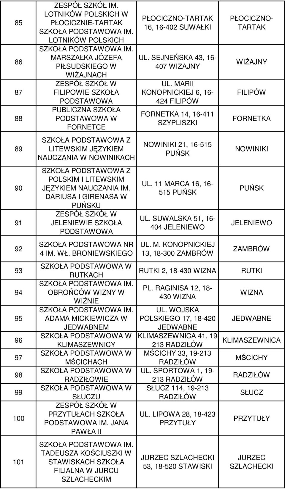 SZKOŁA Z POLSKIM I LITEWSKIM JĘZYKIEM NAUCZANIA IM. DARIUSA I GIRENASA W PUŃSKU JELENIEWIE SZKOŁA 4 IM. WŁ.