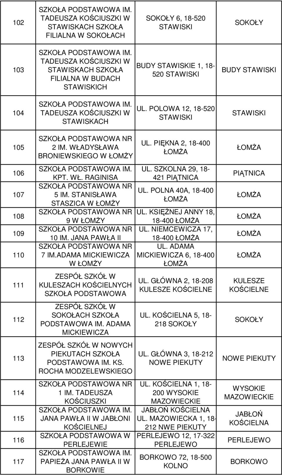 PIĘKNA 2, 18-400 106 107 108 109 110 111 112 113 114 115 116 117 KPT. WŁ. RAGINISA UL. SZKOLNA 29, 18-421 PIĄTNICA UL. POLNA 40A, 18-400 5 IM. STANISŁAWA STASZICA W ŁOMśY UL.