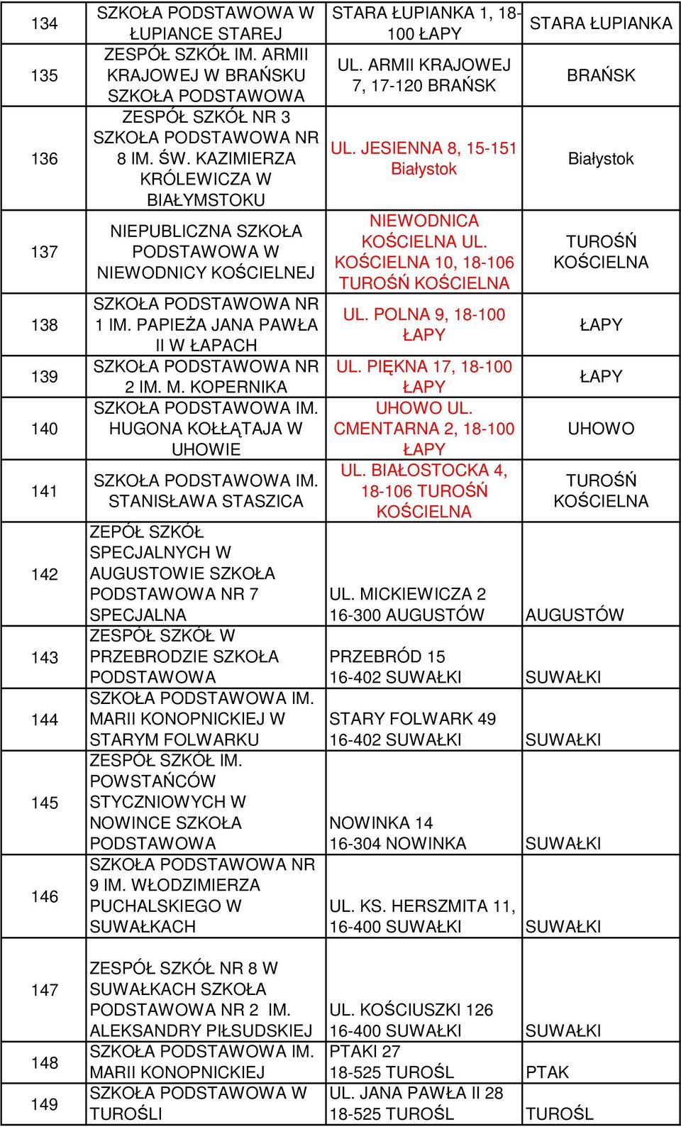 KOPERNIKA HUGONA KOŁŁĄTAJA W UHOWIE STANISŁAWA STASZICA ZEPÓŁ SZKÓŁ SPECJALNYCH W AUGUSTOWIE SZKOŁA NR 7 SPECJALNA PRZEBRODZIE SZKOŁA MARII KONOPNICKIEJ W STARYM FOLWARKU IM.