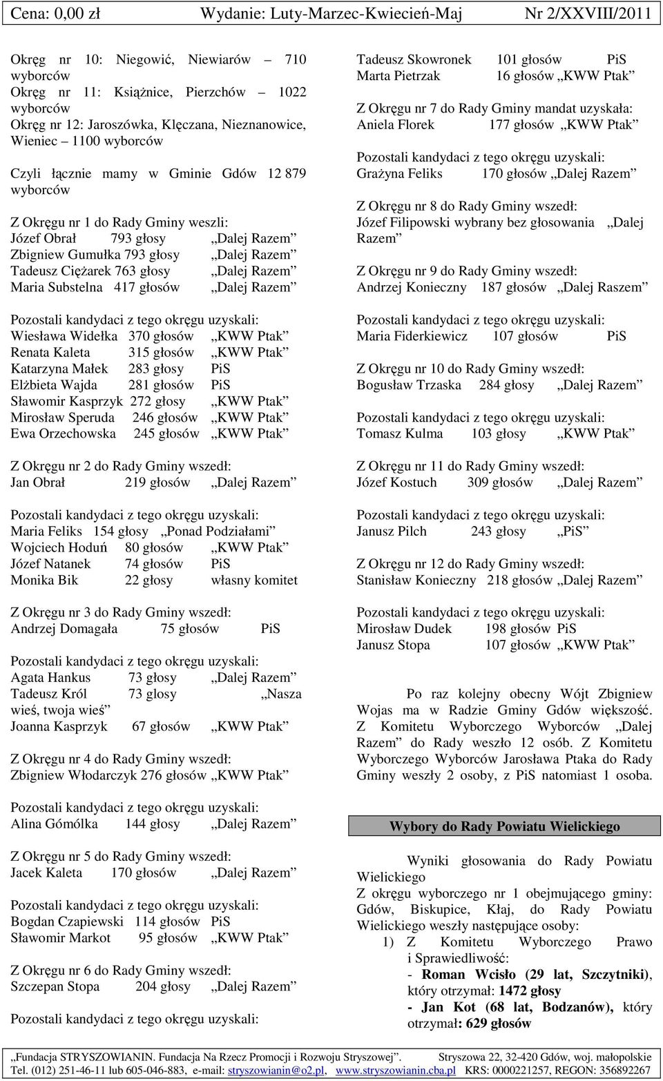 Kaleta 315 KWW Ptak Katarzyna Małek 283 głosy PiS Elżbieta Wajda 281 PiS Sławomir Kasprzyk 272 głosy KWW Ptak Mirosław Speruda 246 KWW Ptak Ewa Orzechowska 245 KWW Ptak Z Okręgu nr 2 do Rady Gminy