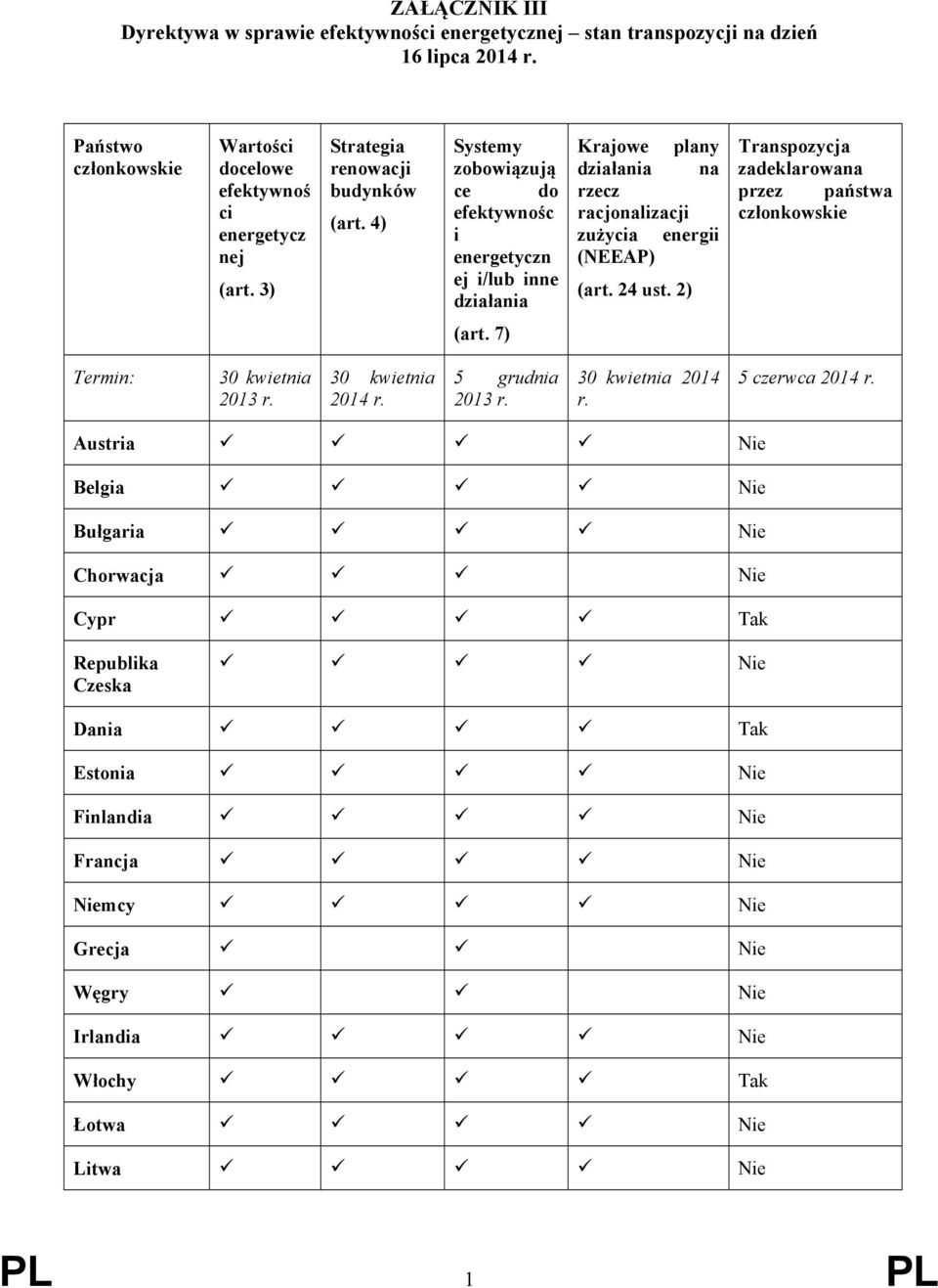 4) Systemy zobowiązują ce do efektywnośc i energetyczn ej i/lub inne działania Krajowe plany działania na rzecz racjonalizacji zużycia energii (NEEAP) (art. 24 ust.