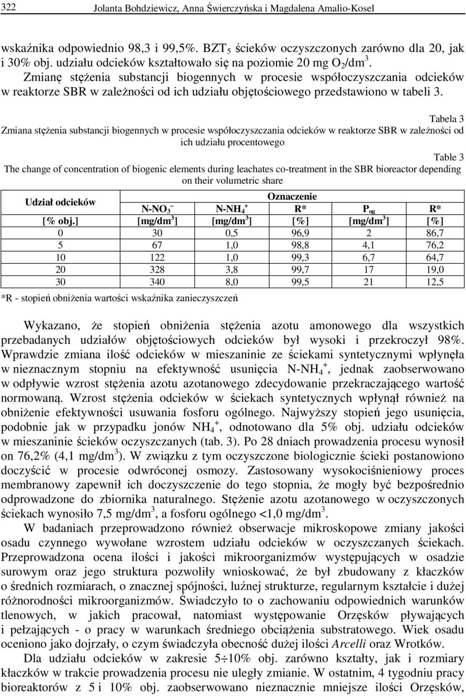 Zmianę stężenia substancji biogennych w procesie współoczyszczania odcieków w reaktorze SBR w zależności od ich udziału objętościowego przedstawiono w tabeli 3.