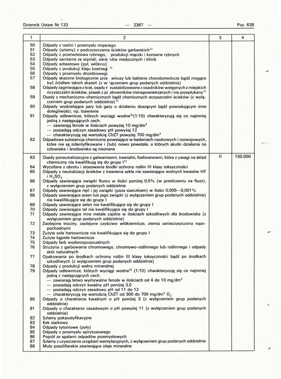 garbarskichi) Odpady z przetwórstwa rybnego, ' produkcji mączki i konserw rybnych Odpady sanitarne ze szpitali, ośrd, ków medycznych i klinik Odpady azbestowe (pył, włókno) 1 Odpady z produkcji kleju