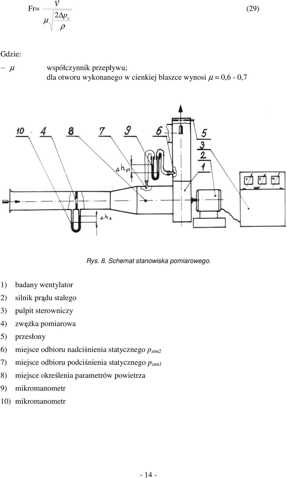 1) badany wentylator ) silnik prądu stałego 3) pulpit sterowniczy 4) zwęŝka pomiarowa 5) przesłony 6) miejsce