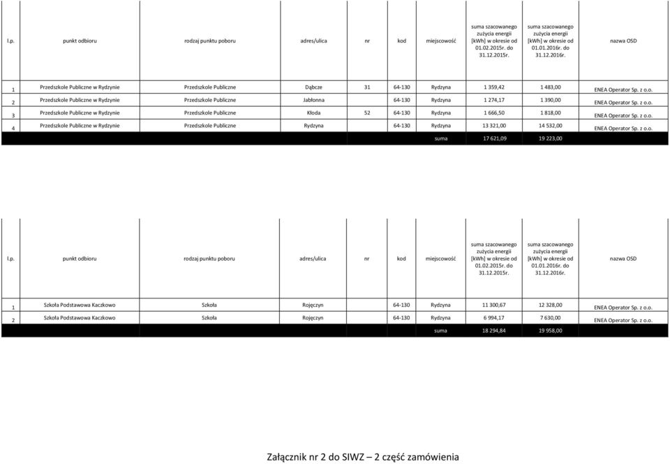 Jabłonna 6-0 Rydzyna 7,7 90,00 Przedszkole Publiczne w Rydzynie Przedszkole Publiczne Kłoda 6-0 Rydzyna 666,0 88,00 Przedszkole