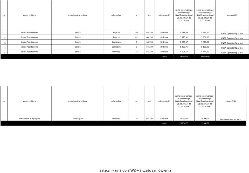 90,00 Szkoła Podstawowa Szkoła Zamkowa 6-0 Rydzyna 88,67 968,00 Szkoła Podstawowa Szkoła Zamkowa 6-0