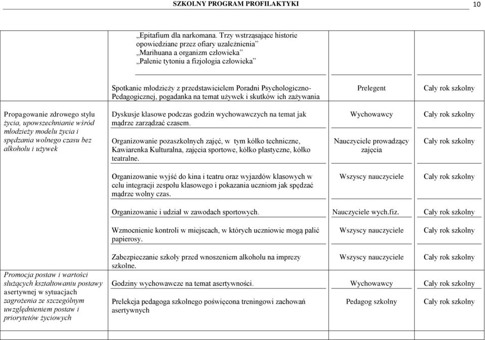 Pedagogicznej, pogadanka na temat używek i skutków ich zażywania Prelegent Propagowanie zdrowego stylu życia, upowszechnianie wśród młodzieży modelu życia i spędzania wolnego czasu bez alkoholu i