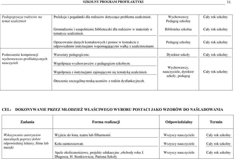 Biblioteka szkolna Opracowanie danych kontaktowych i pomoc w kontakcie z odpowiednimi instytucjami wspomagającymi walkę z uzależnieniami.